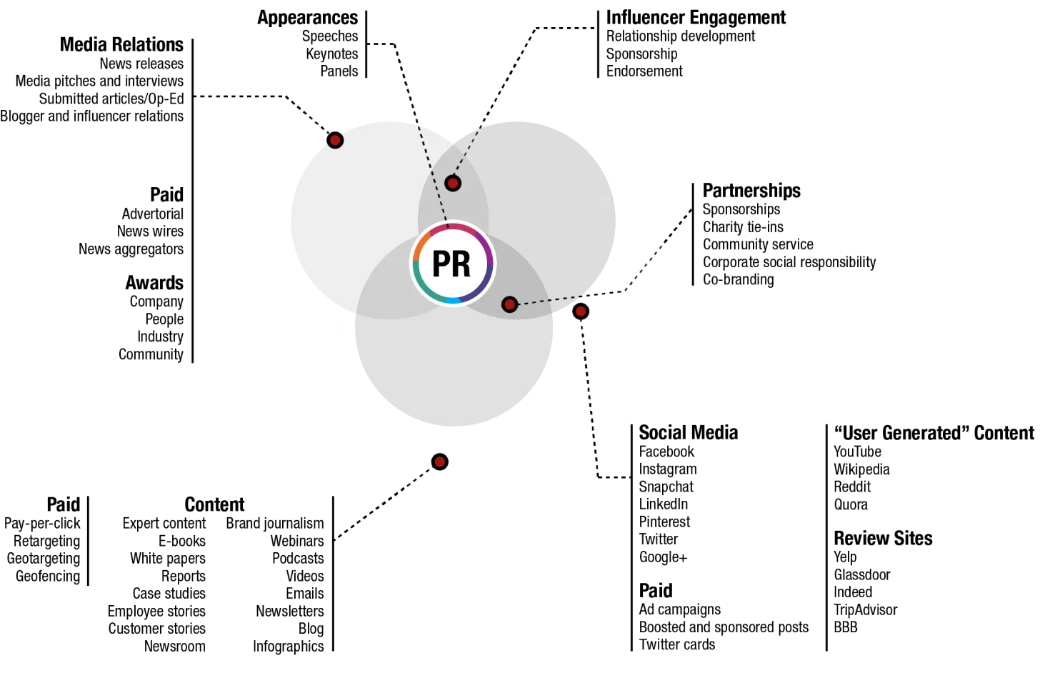 PR_chart